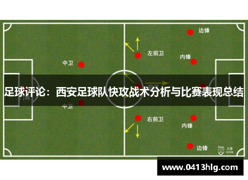 足球评论：西安足球队快攻战术分析与比赛表现总结
